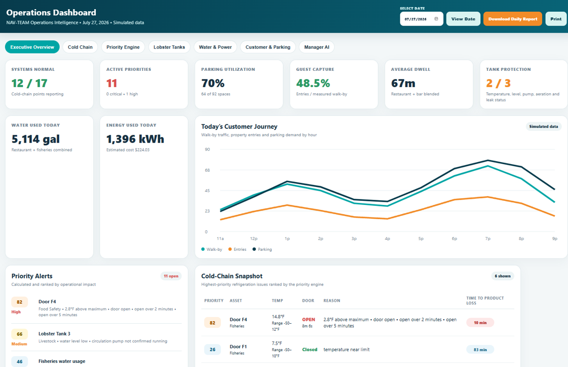 Cold Storage Dashboard preview