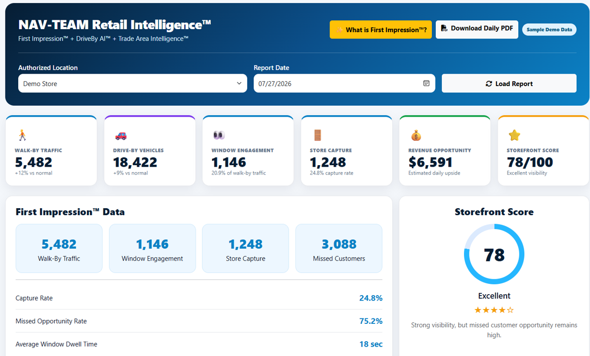 First Impression Dashboard preview