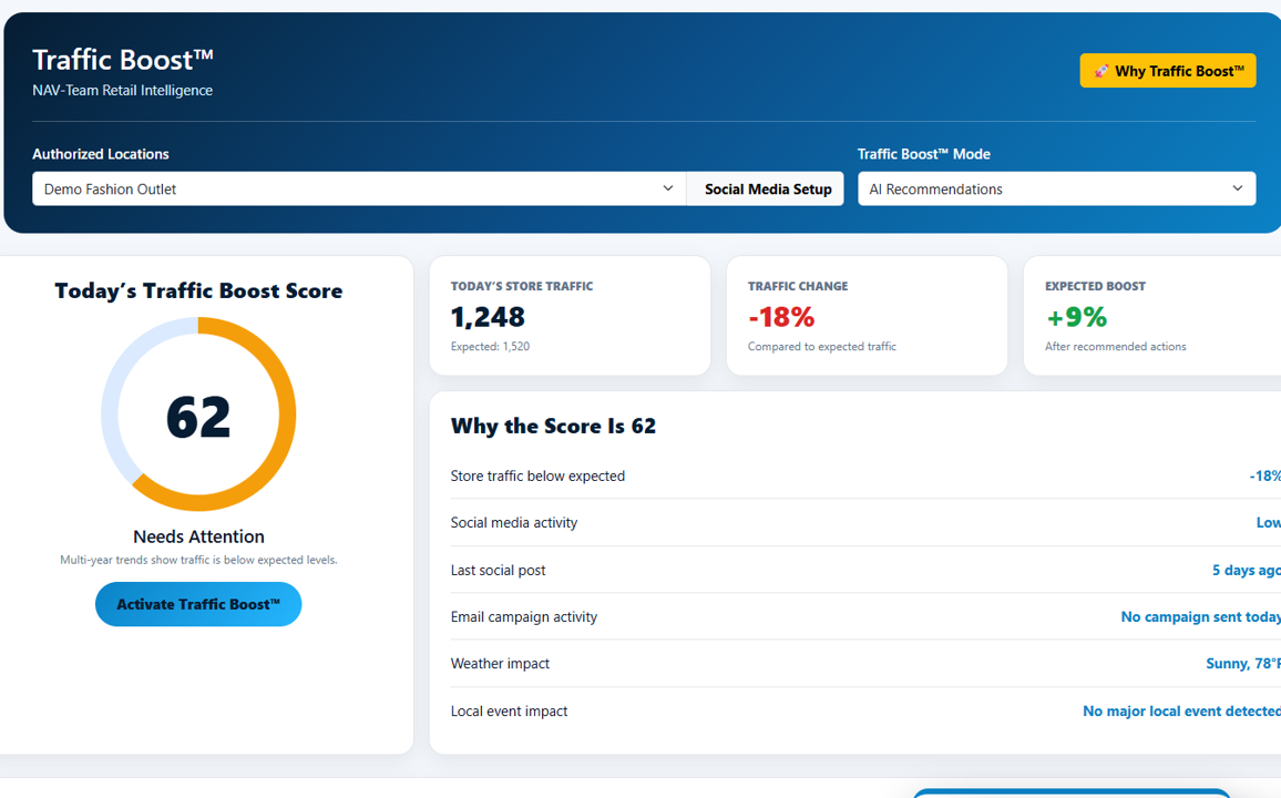 Traffic Boost Dashboard preview